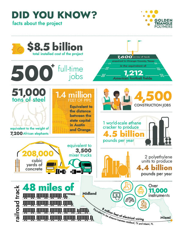 Did You Know Fact Sheet