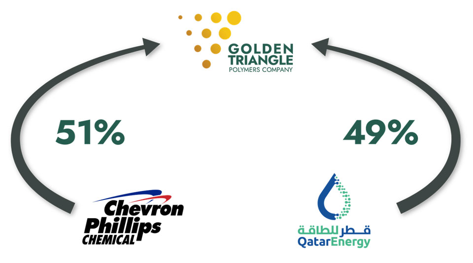 Golden Triangle Partnership